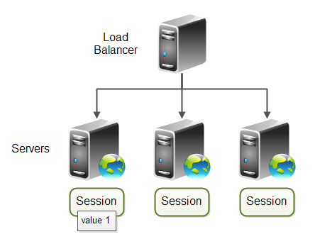 Burstable Cpus Vm Instances Appeared On Amazon Ec2 Burstable Cpus Vm Instances Appeared On Amazon Ec2